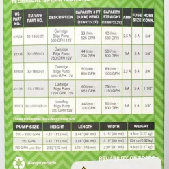 SPXFLOW Johnson Pump 750 GPH Cartridge Bilge Pump 32703 Marine