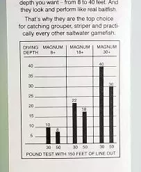 Lures & Bait Mann's Stretch 30+ Trolling Lure Chartreuse/Blue 11