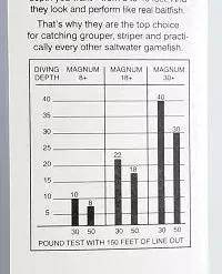 Mann's Stretch 30+ Trolling Lure Chrome/Blue 11" 1pk Lures & Bait 9 Mann's Stretch 30+ Trolling Lure Chrome/Blue 11