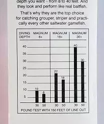 Mann's Stretch 30+ Trolling Lure Pink 11