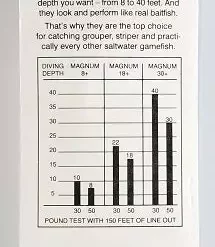 Mann's Stretch 30+ Trolling Lure Redhead Halo 11