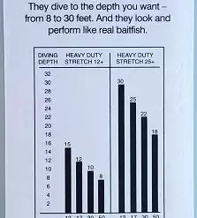Mann's Stretch 25+ Trolling Lure Chartreuse 8